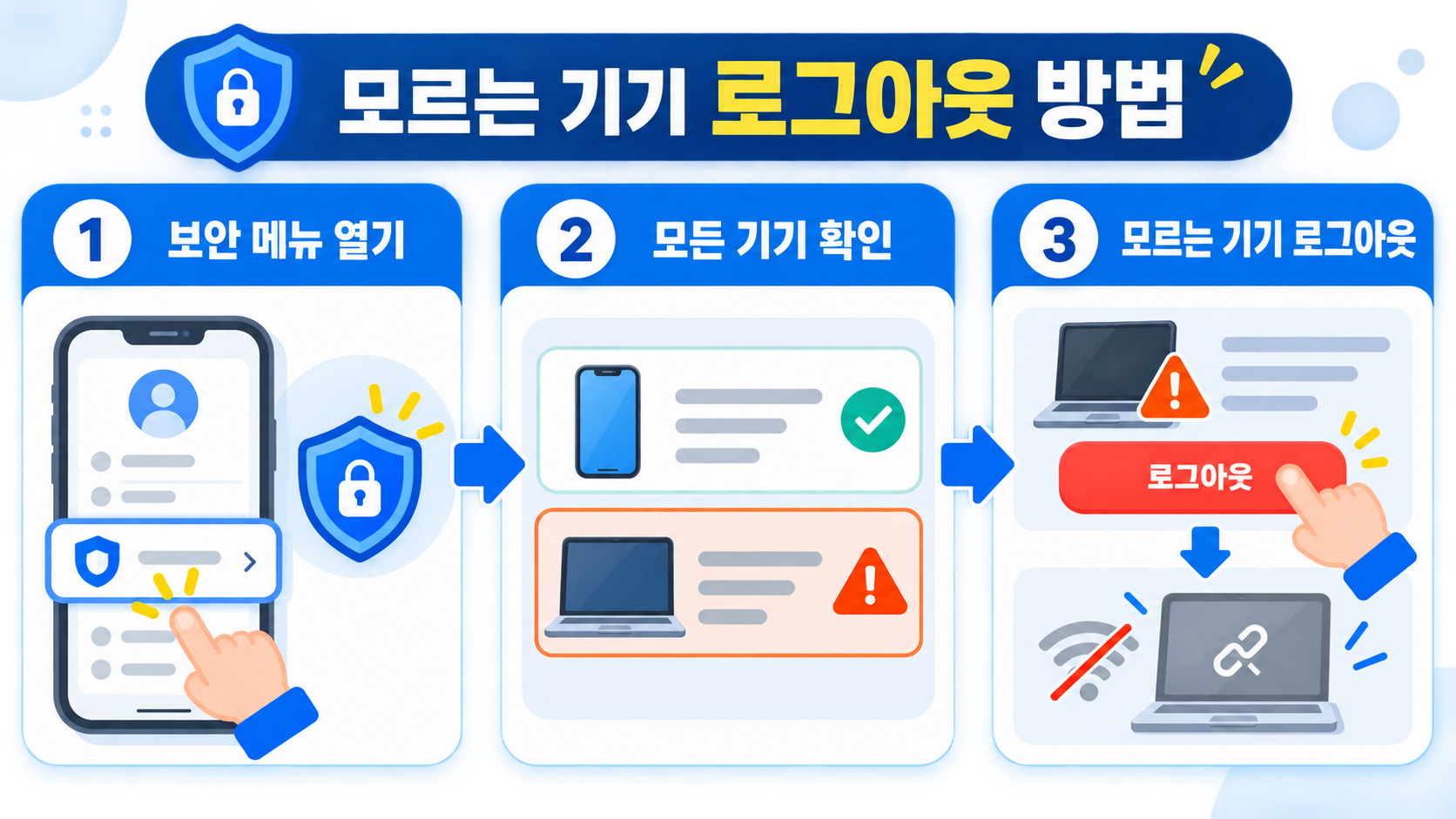 모르는 기기 확인·로그아웃 3단계