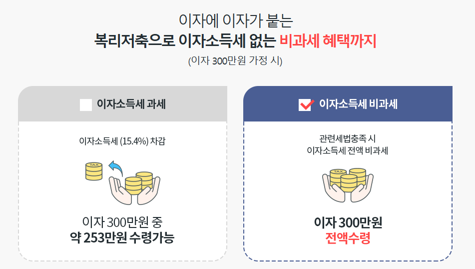 동양생명 연금저축보험 장단점 및 타 보험사랑 비교해봄, 수익률 및 보장은?
