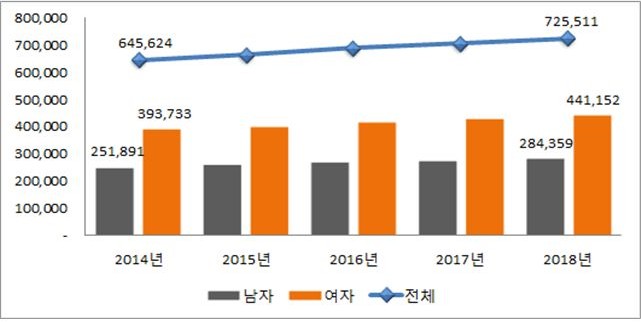대상포진 (2)