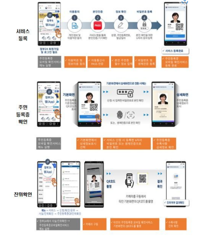 정부24앱-서비스등록-모바일주민등록증-등록방법