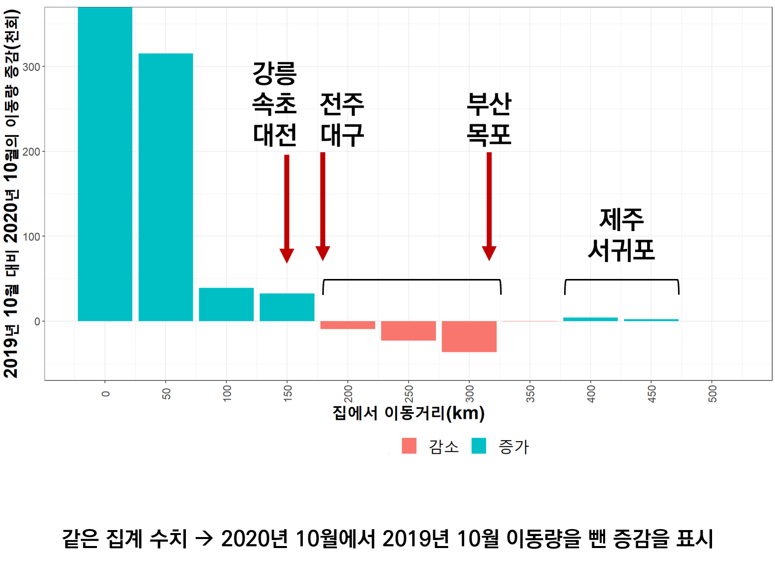 대표