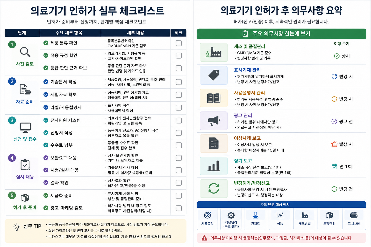 의료기기 허가&middot;인증&middot;신고 차이와 인허가 절차 한 번에 정리