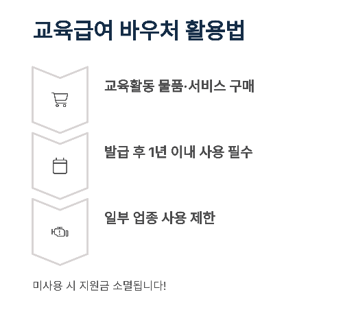 2025년 부모가 꼭 알아야 할 교육비 지원 제도 총정리