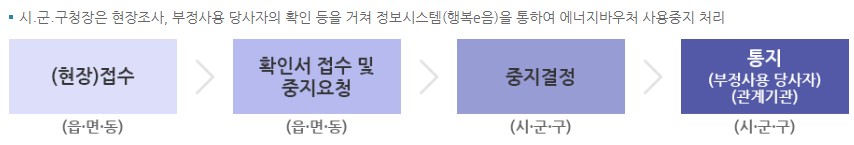 에너지바우처 부정사용 중지절차