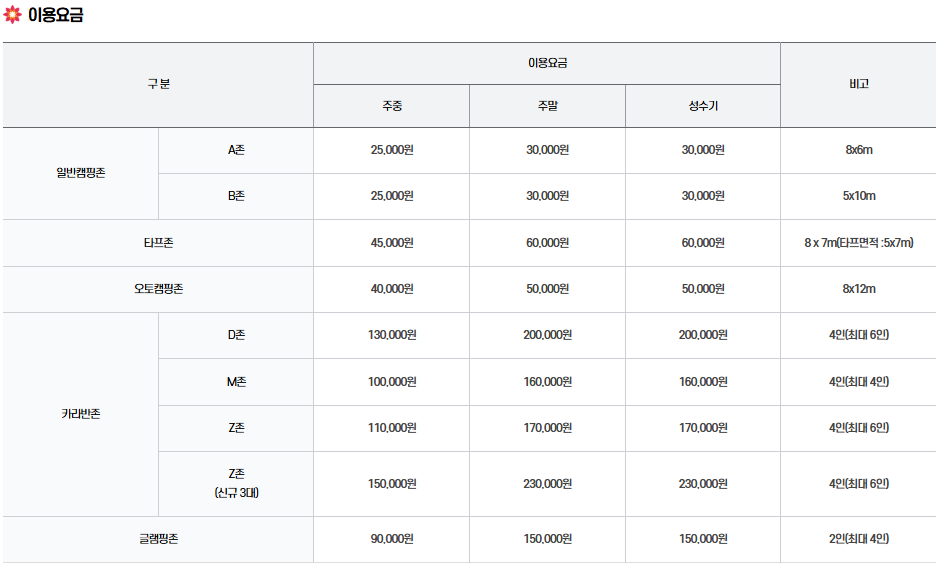 평화누리 캠핑장 이용요금