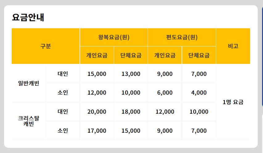 사천바다케이블카