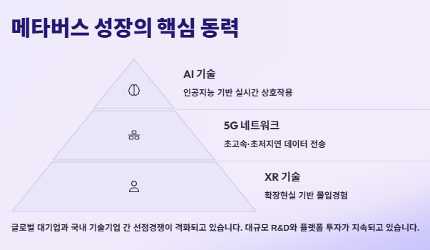 메타버스 관련주, 대장주 산업분석 및 수혜주 투자전략