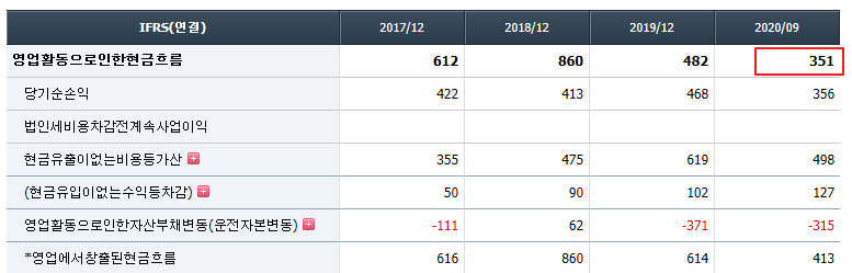 일진머티리얼즈 영업활동