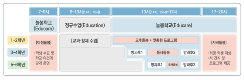 늘봄학교 운영시간