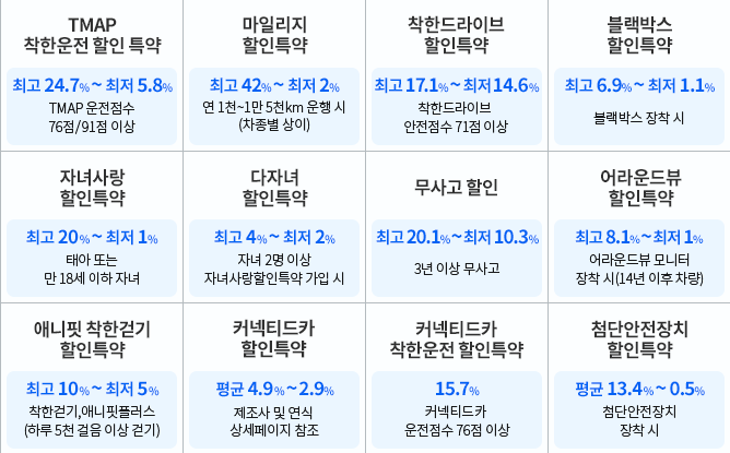 삼성화재 다이렉트 자동차보험 보장내용 신청방법