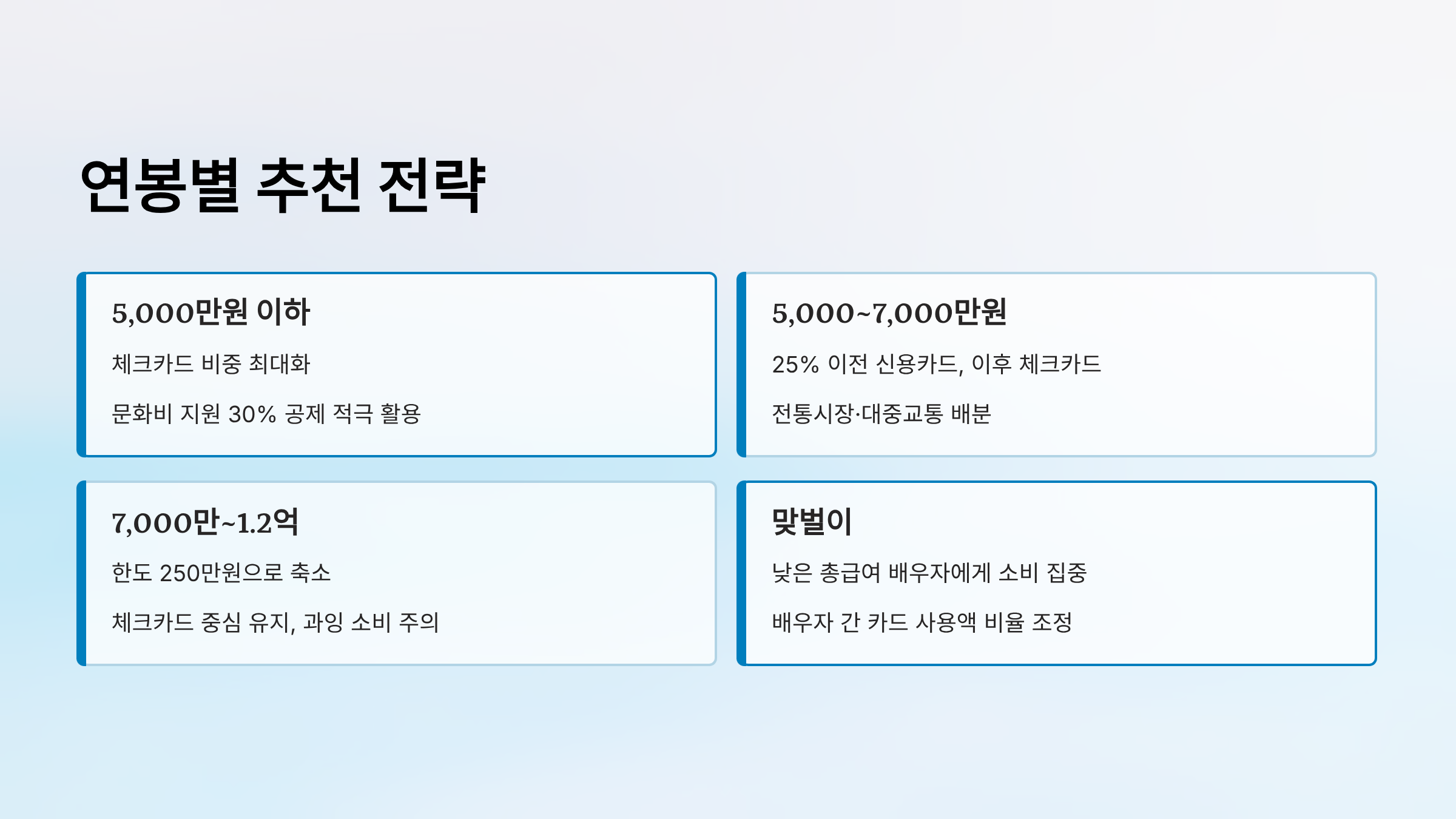 연봉별 추진 전략