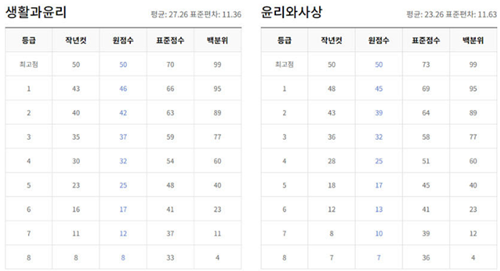 2024년-5월-모의고사-등급컷