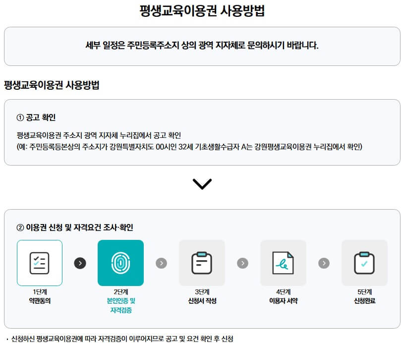평생교육이용권 누리집