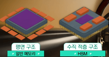 반도체, GPU, HBM, NPU