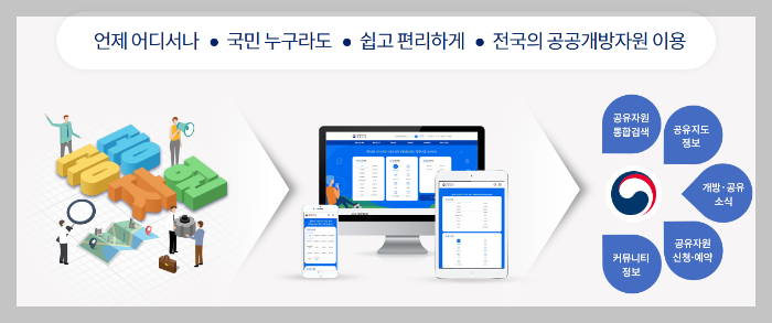 공유누리 포털 - 홈페이지&amp;#44; 서비스&amp;#44; 이용방법&amp;#44; 예약하기