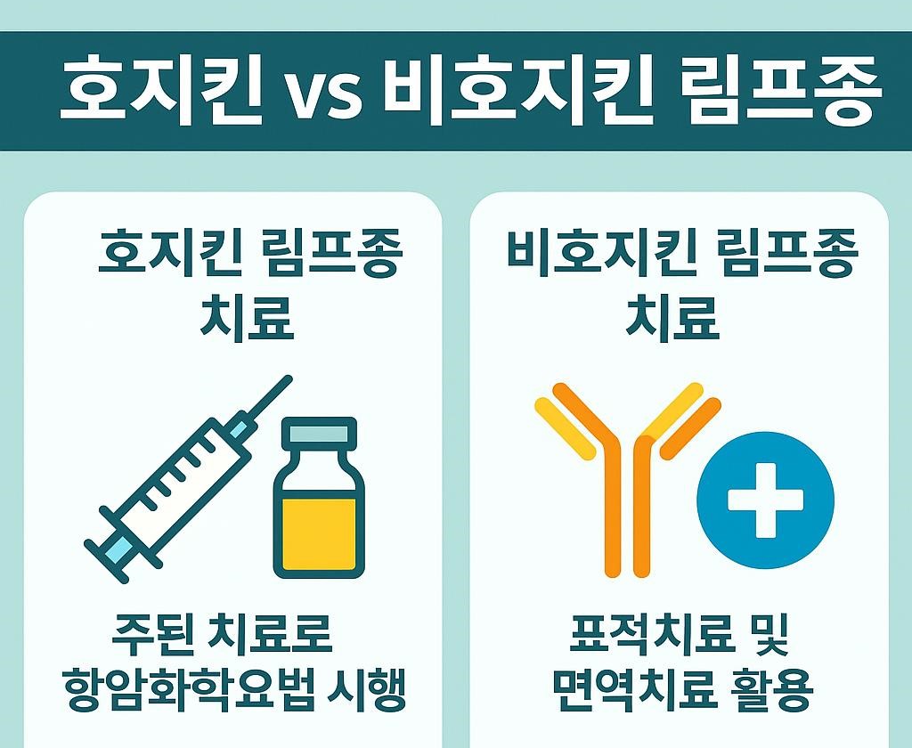 호지킨 vs 비호지킨 림프종 치료법의 차이점 만화체 그림