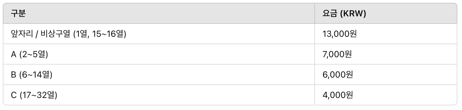 이스타항공 국내석 사전지정좌석 요금