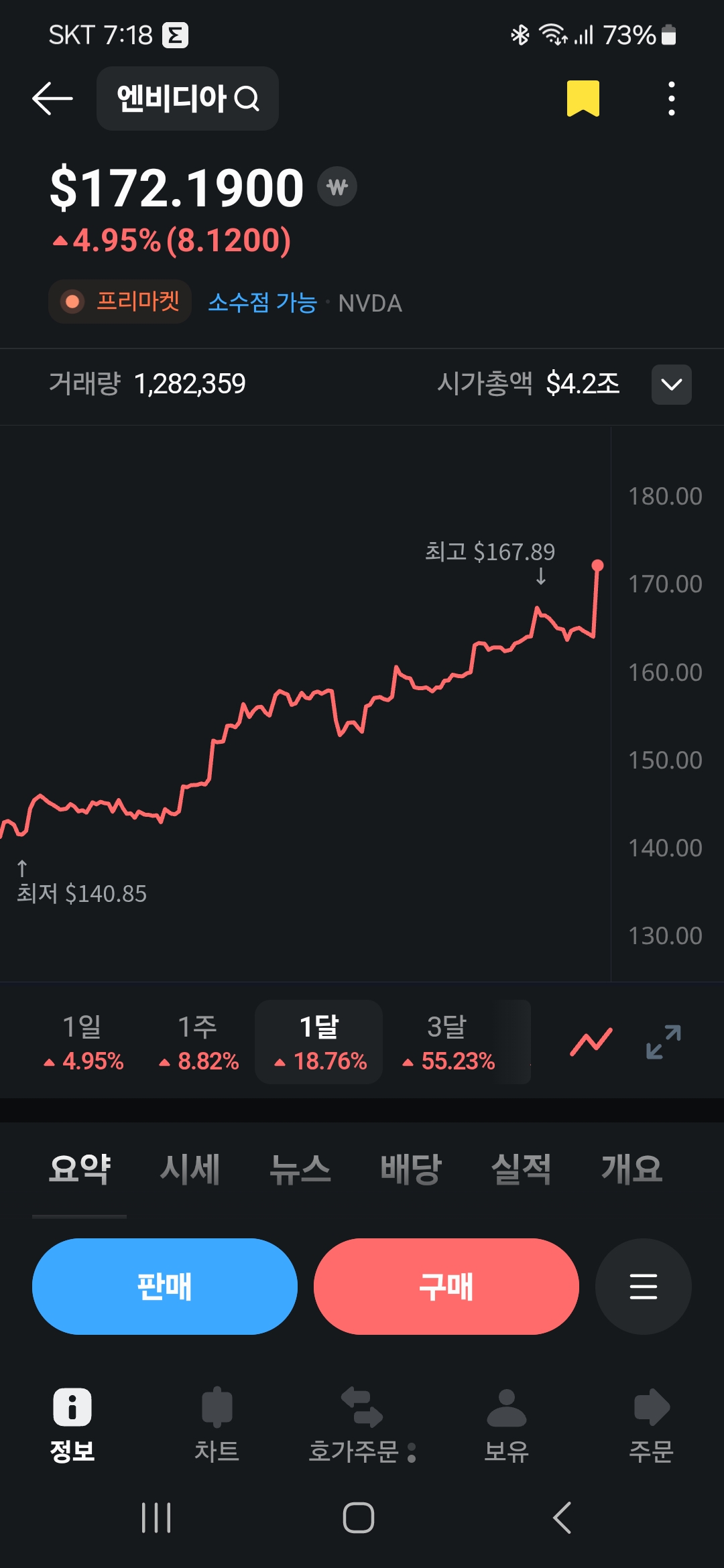 엔비디아주가추이25년7뤌15일
