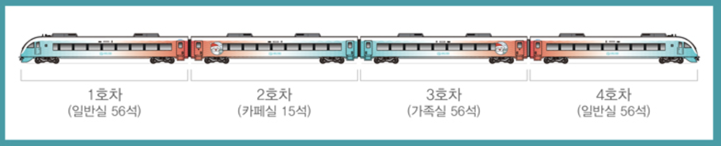 동해산타열차객실정보