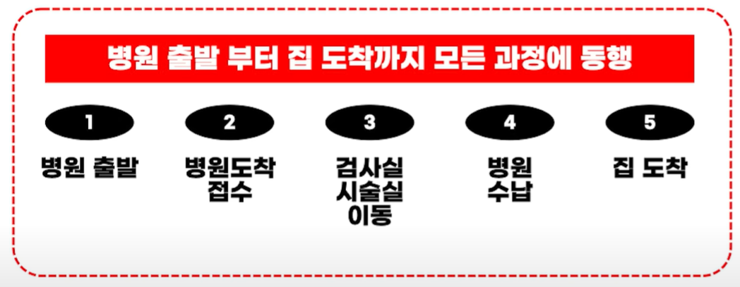병원 동행 매니져 자격증