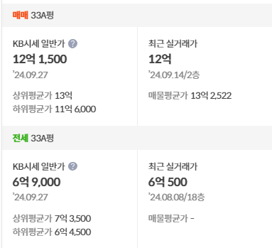 kb시세