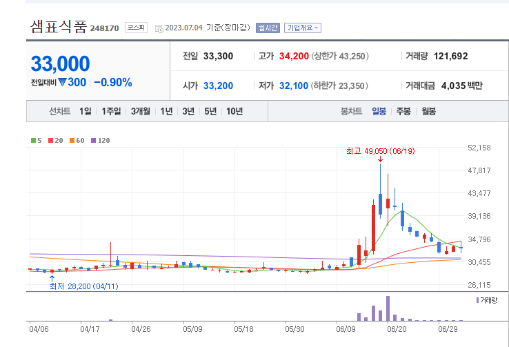 천일염 관련주