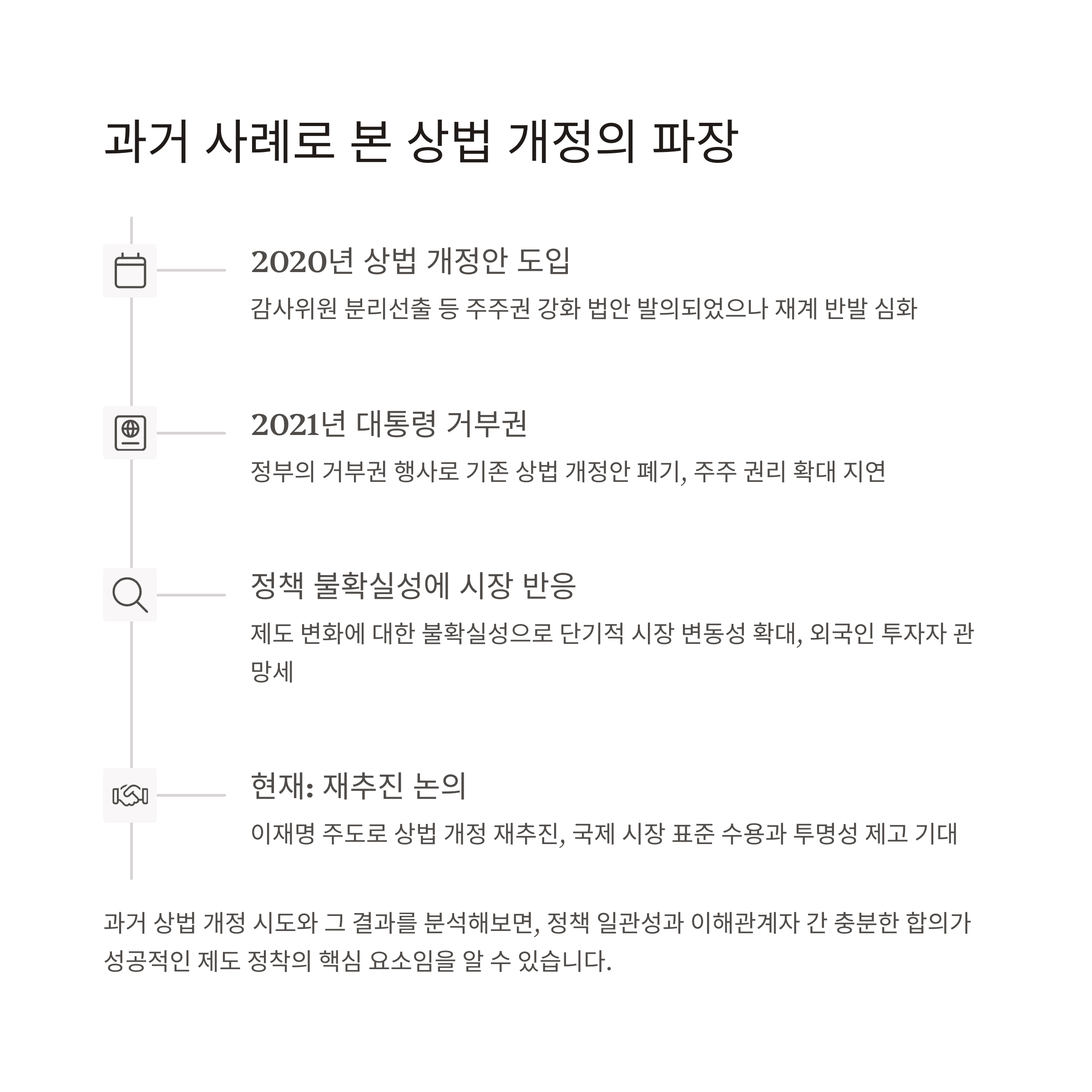 이재명 상법 개정 추진, 코스피 5000