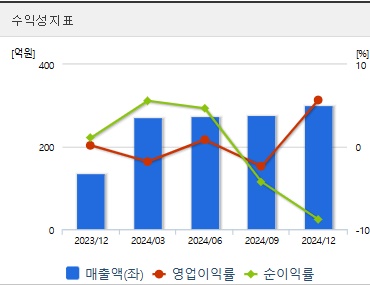 셀바스AI 주가 전망 수익성