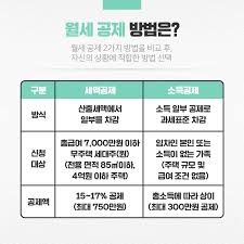 월세 세액공제 받는 방법