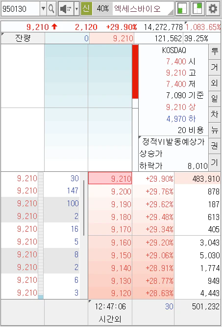 엑세스바이오(950130)