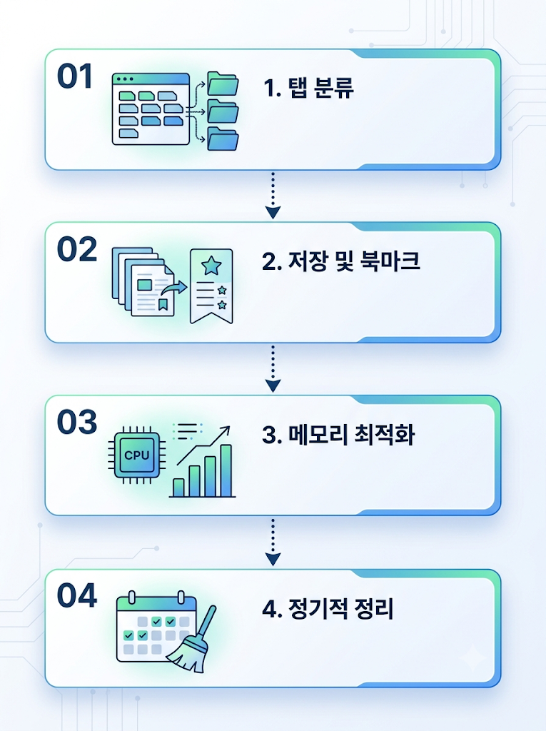 크롬 탭이 너무 많을 때 정리 순서