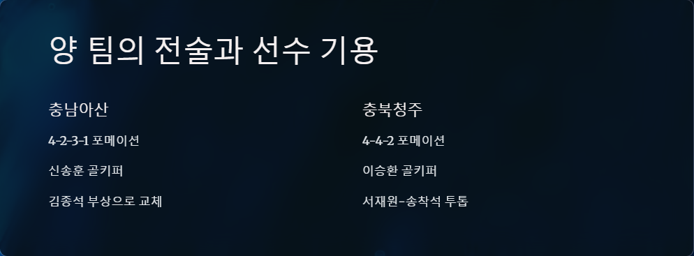 충남 아산 FC 대 청주 경기 결과