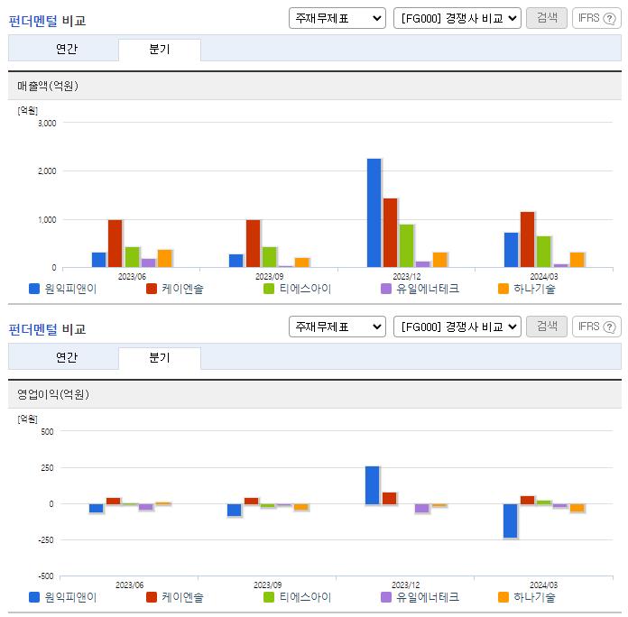 원익피앤이_업종분석
