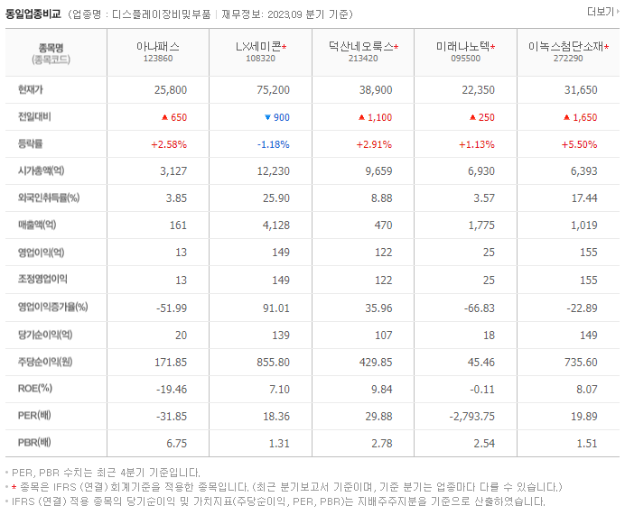 아나패스_동종업비교자료
