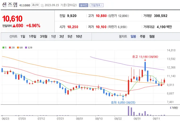 샌즈랩_411080