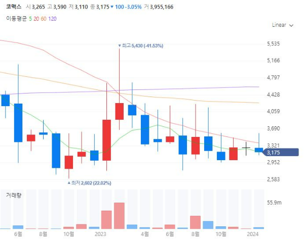 클라우드관련주대장수수혜주TOP5_코맥스