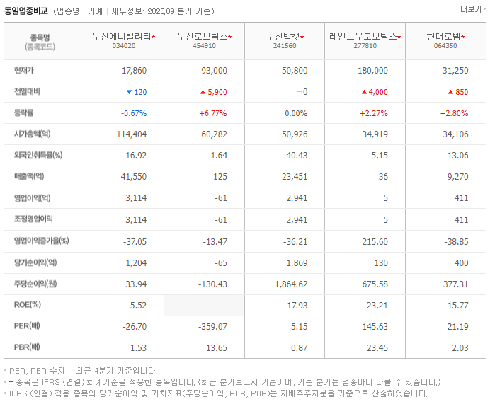 두산에너빌리티_동종업비교자료