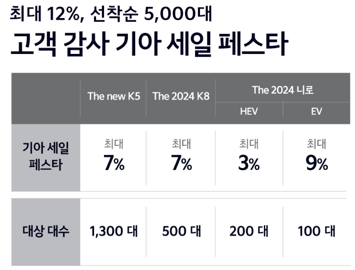 코리아 세일 페스타 자동차
