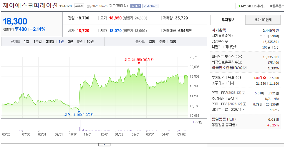 제이에스코퍼레이션_주가