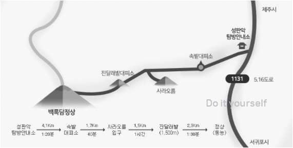 성판악코스