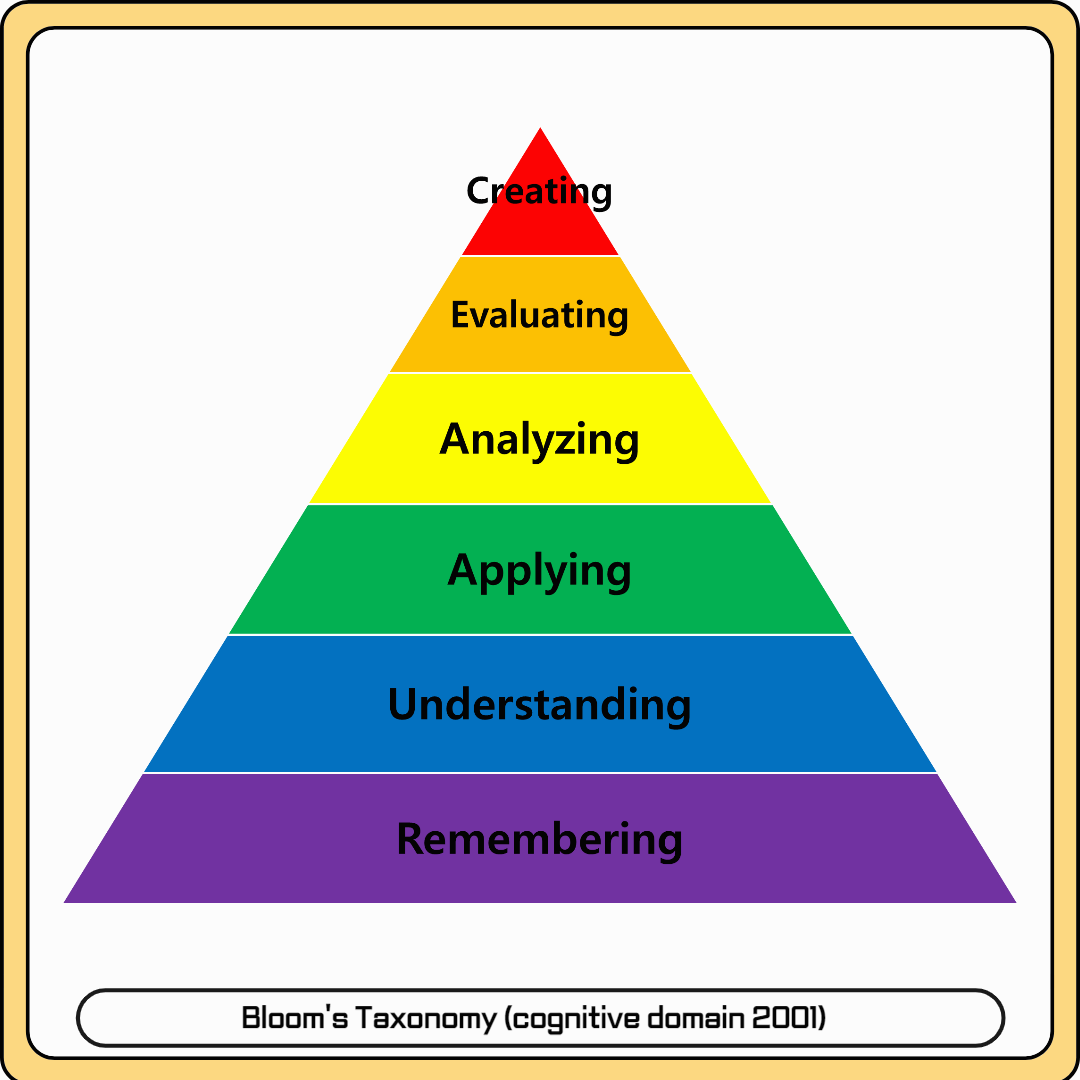 bloom&#39;s taxonomy 분류체계 도표