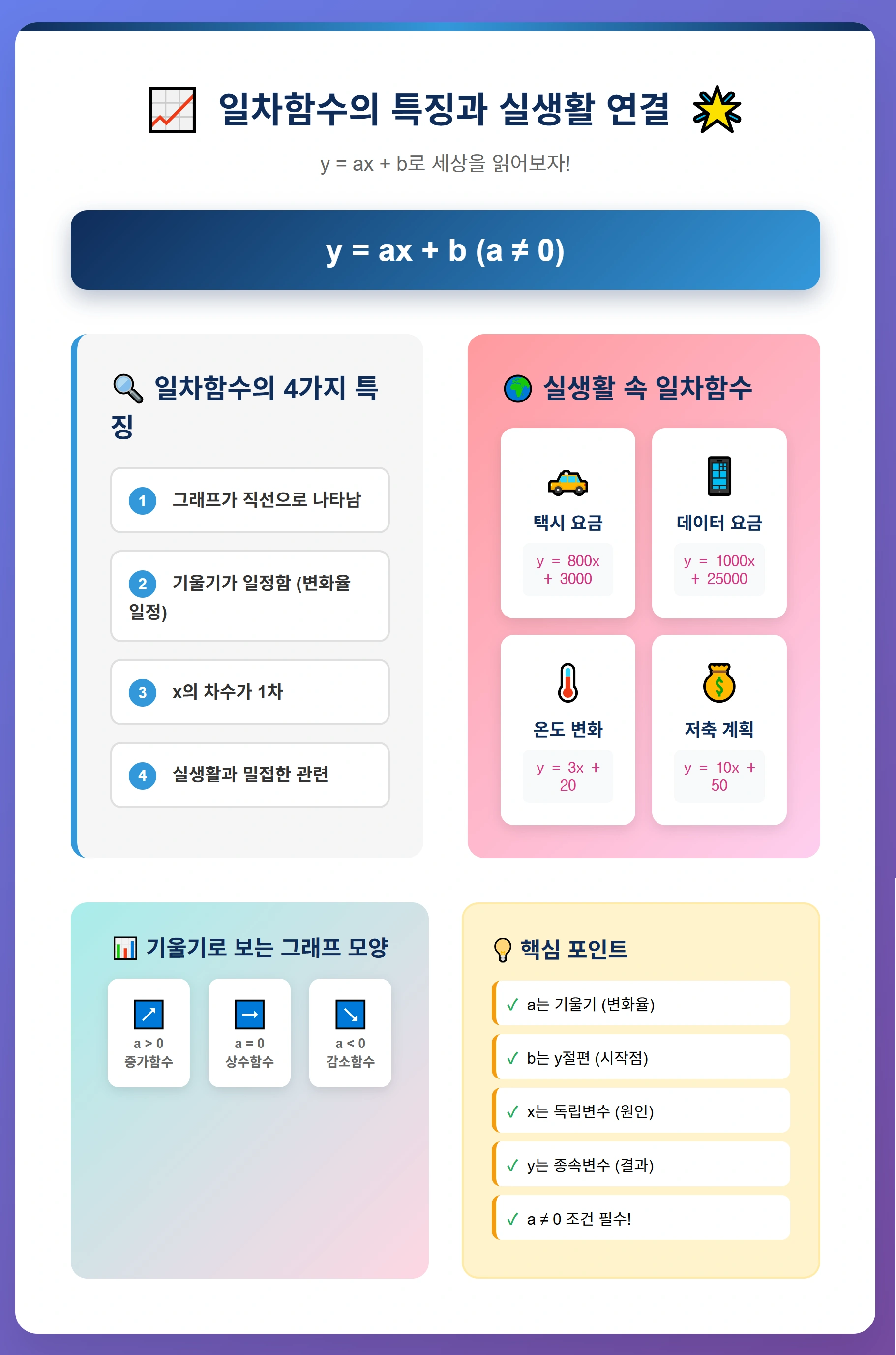 일차함수