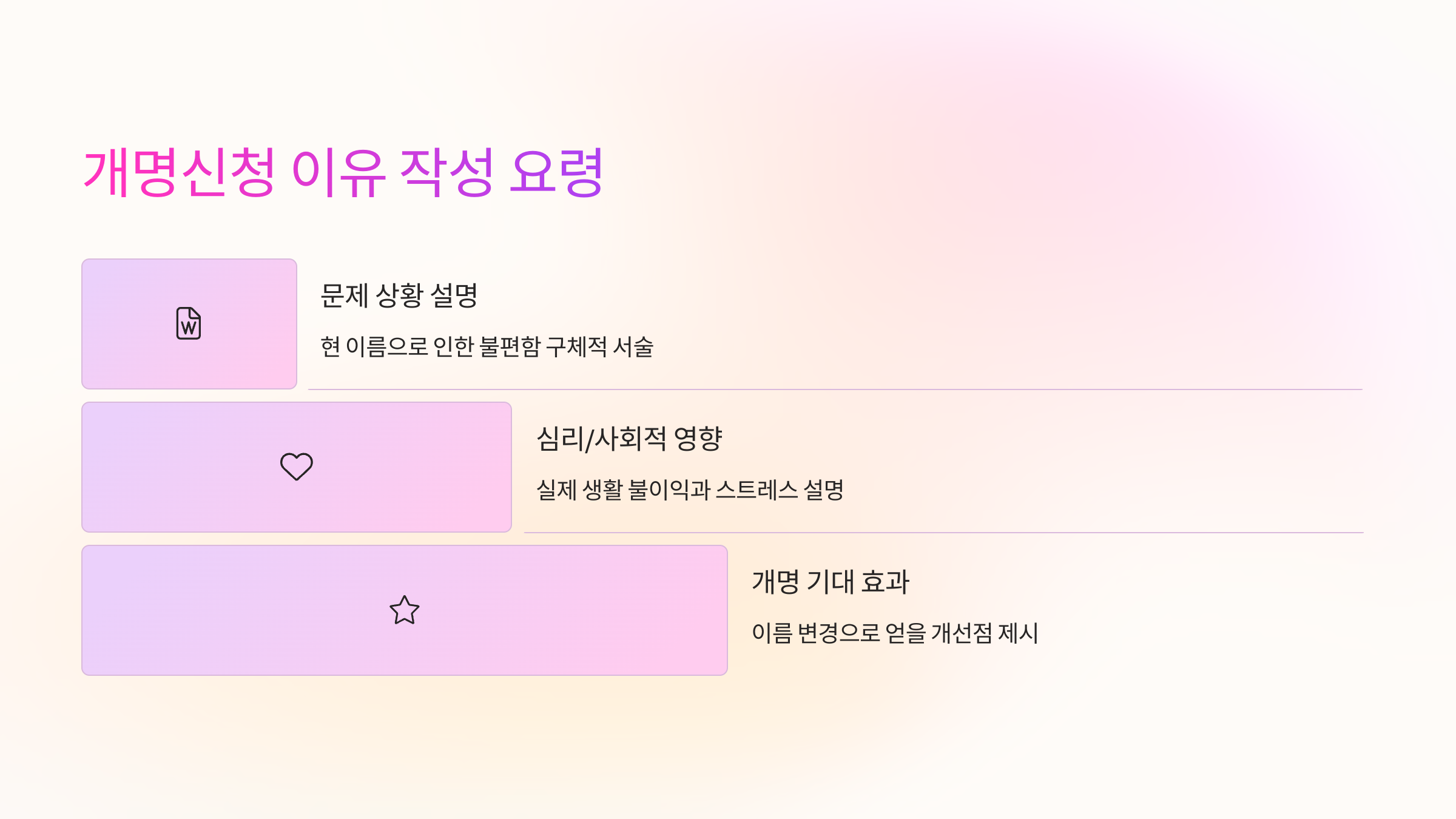 ✍️ 개명신청 이유 작성 요령
