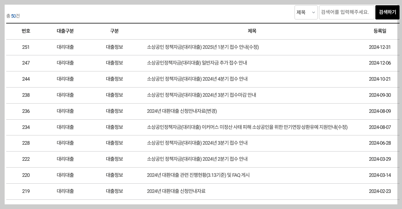 2025년 소상공인 특화 정책자금(시설,운전) 지원 3분 정리