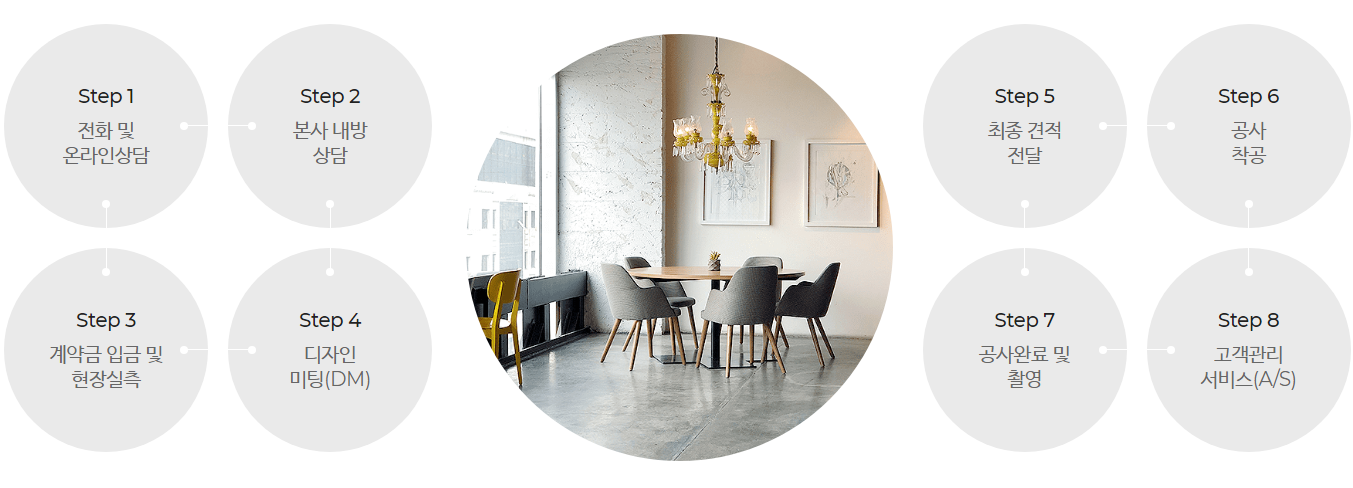 경기도 아파트 인테리어 업체 추천 BEST 5- 미란츠