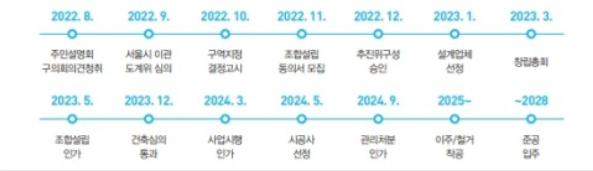 원효로1가 역세권 시프트 진행 정비구역지정