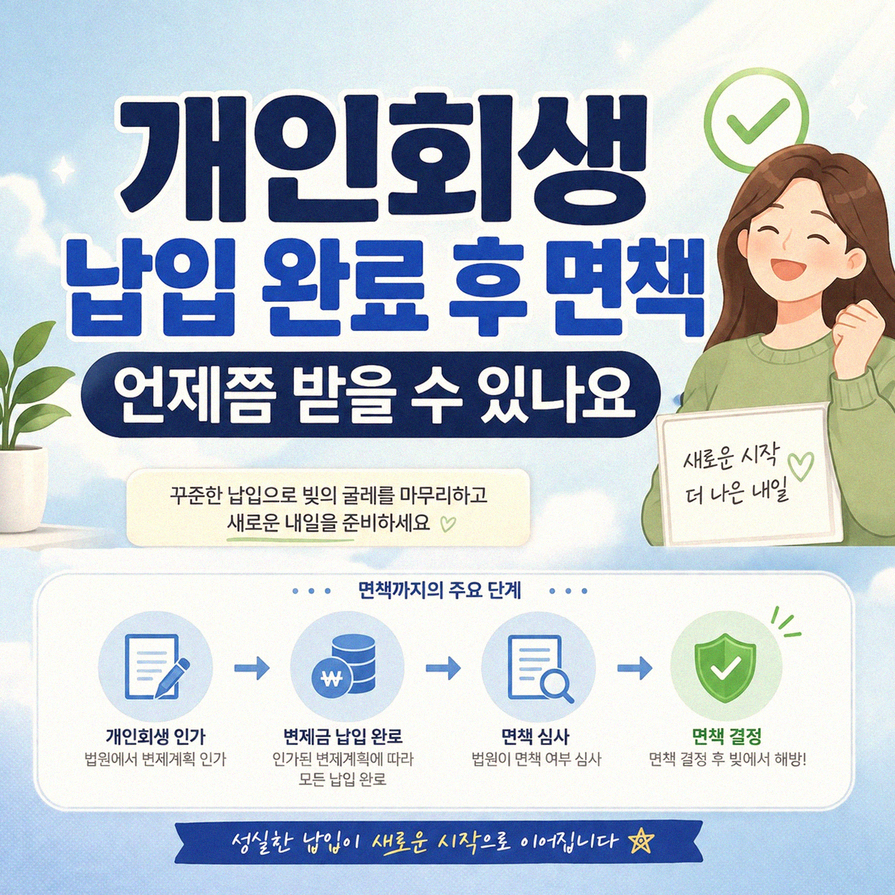 개인회생 납입 완료하면 면책될까