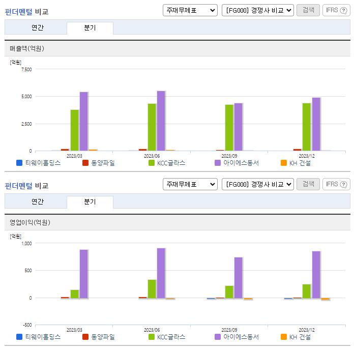 티웨이홀딩스_업종분석