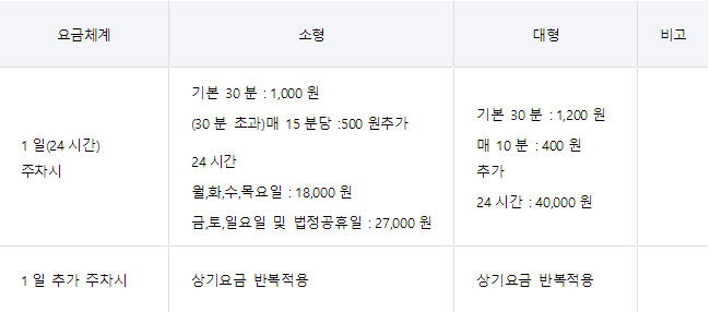 김포공항 주차장 정보, 주차비(요금) 할인, 공식주차대행 요금, 무료대행 방법, 하이패스로 결제