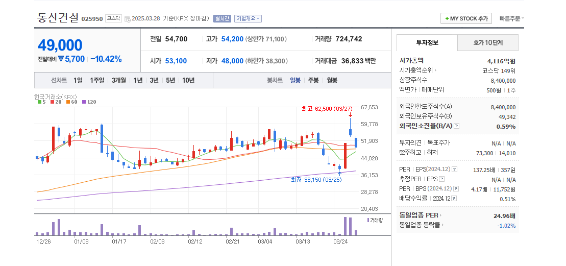이재명 관련주